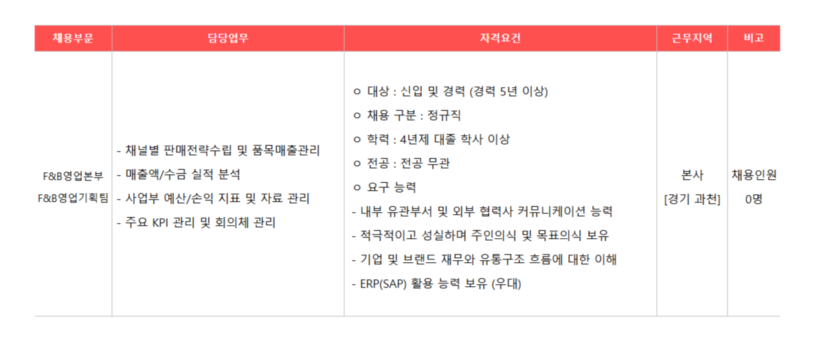 [광동제약] F&B사업본부 F&B영업기획팀 신입 및 경력직원(5년 이하) 채용
