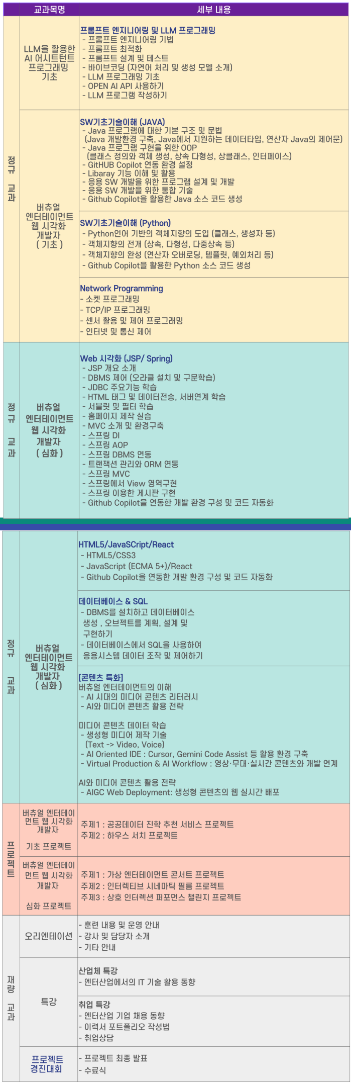[SM유니버스] 메타버스/언리얼엔진/엔터요소 + IT개발자 국비교육_비전공자/고졸 참여 환영