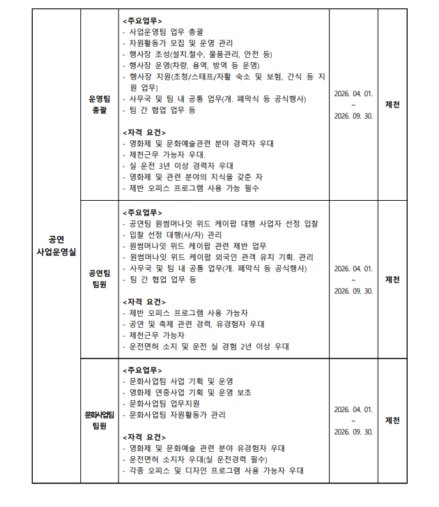 [사단법인제천국제음악영화제] 2026년 제22회 제천국제음악영화제 2차 스태프 모집 공고
