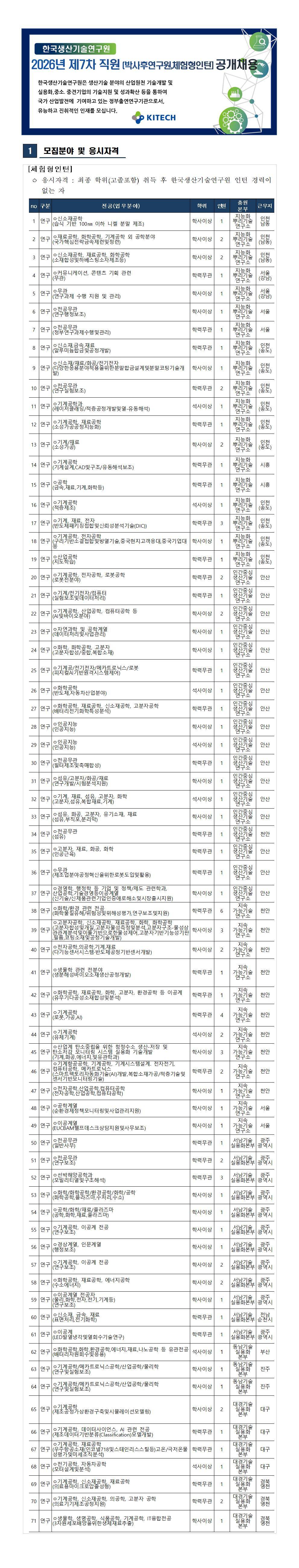[한국생산기술연구원] 2026년 제7차 직원(체험형인턴) 공개채용
