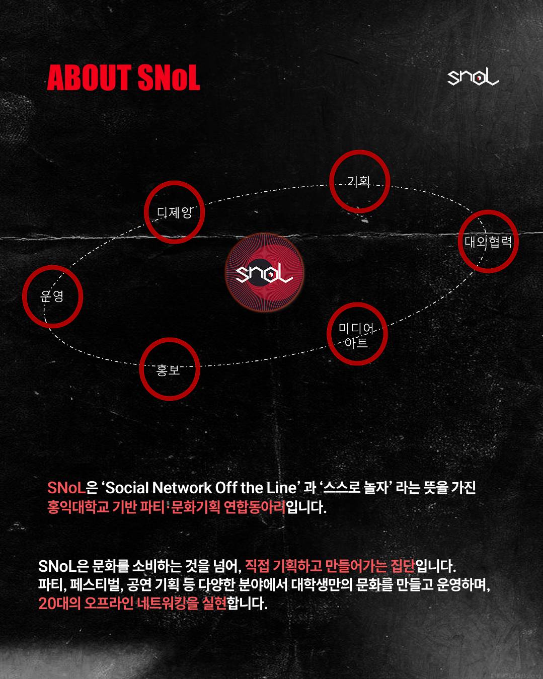 홍대 기반 문화 기획 연합 동아리 SNoL 18th Recruiting 2nd