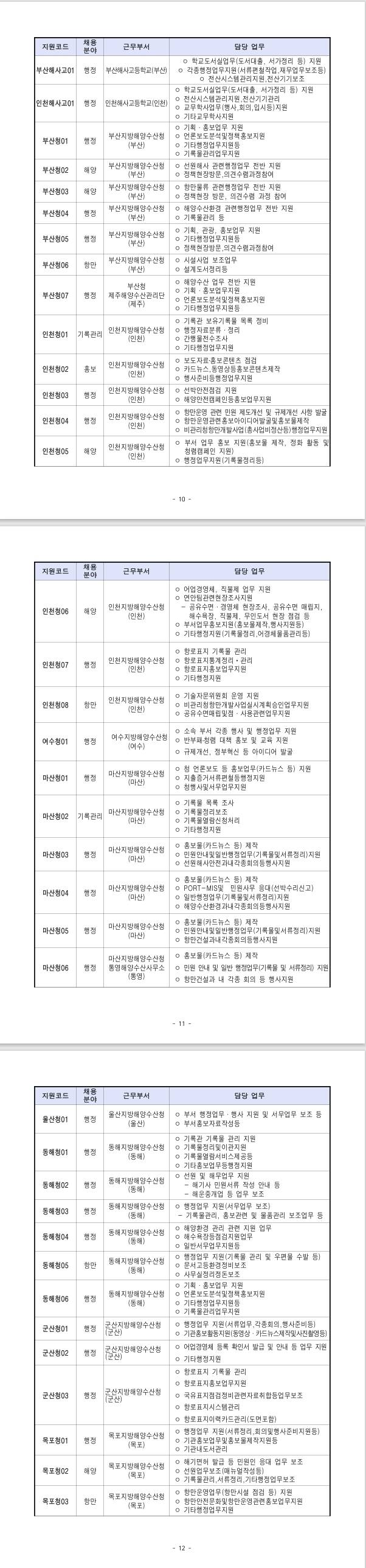 [동해어업관리단] 2026년 제1차 해양수산부(동해어업관리단) 청년인턴 채용공고
