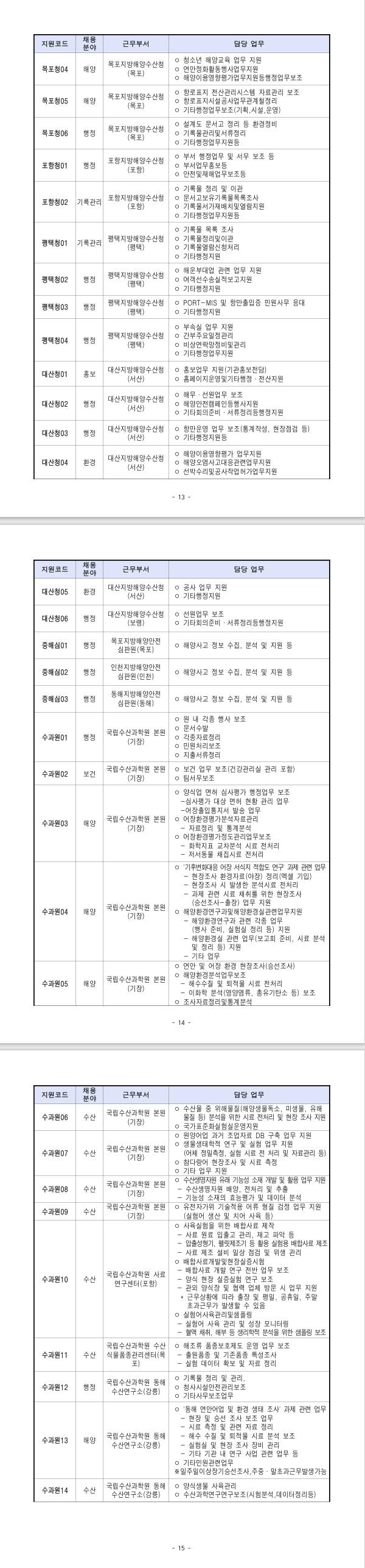 [동해어업관리단] 2026년 제1차 해양수산부(동해어업관리단) 청년인턴 채용공고