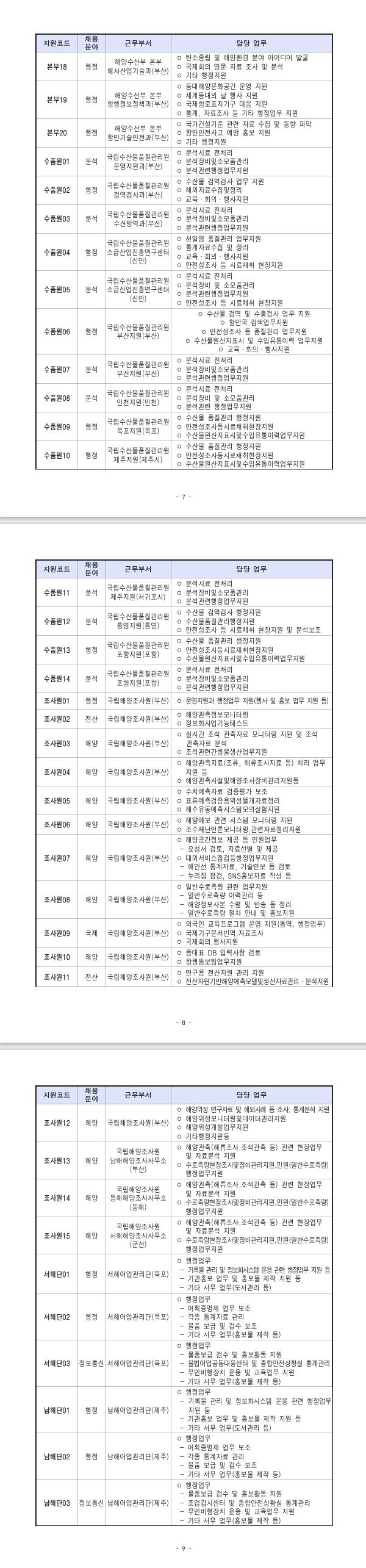 [동해어업관리단] 2026년 제1차 해양수산부(동해어업관리단) 청년인턴 채용공고