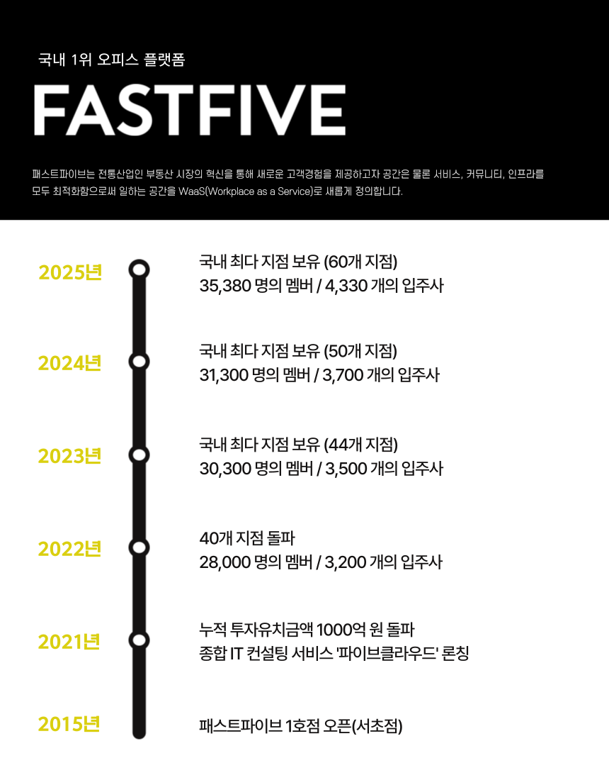 [패스트파이브] 공유오피스 운영 담당자 | 지점 운영 매니저 (Operation Manager/CS)