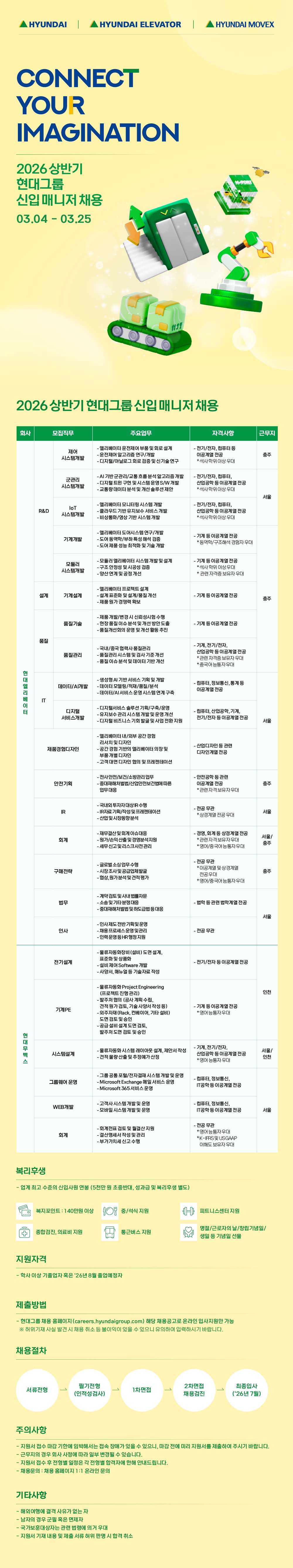 [현대그룹] 2026 상반기 현대그룹 신입 매니저 채용