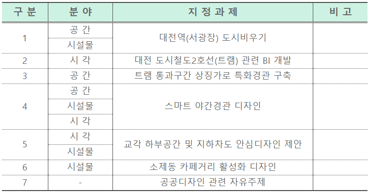 제18회 대전광역시 공공디자인 공모전