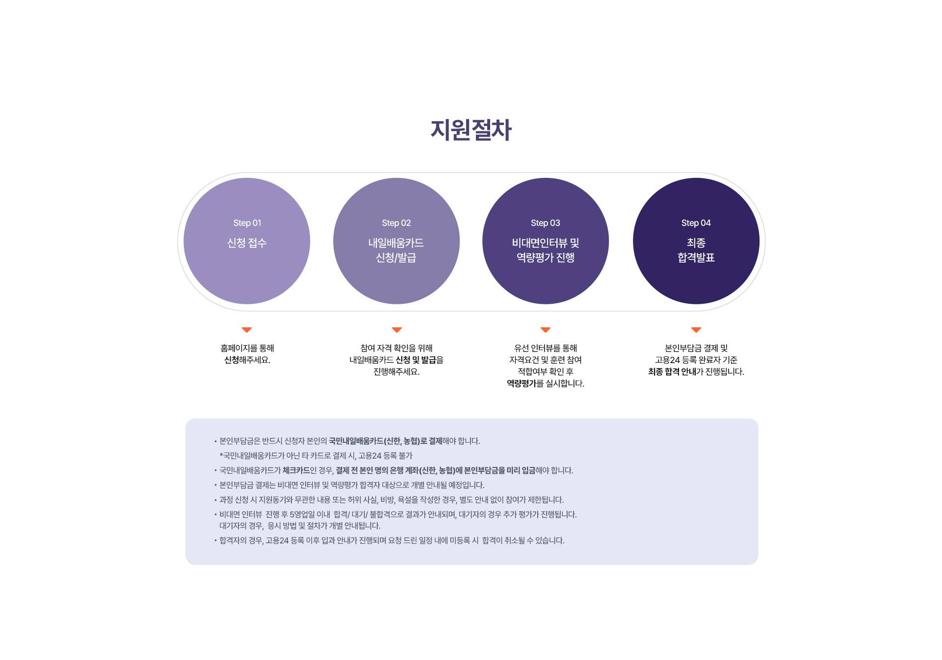 데이터 분석가 부트캠프(AI 활용) 4월 개강