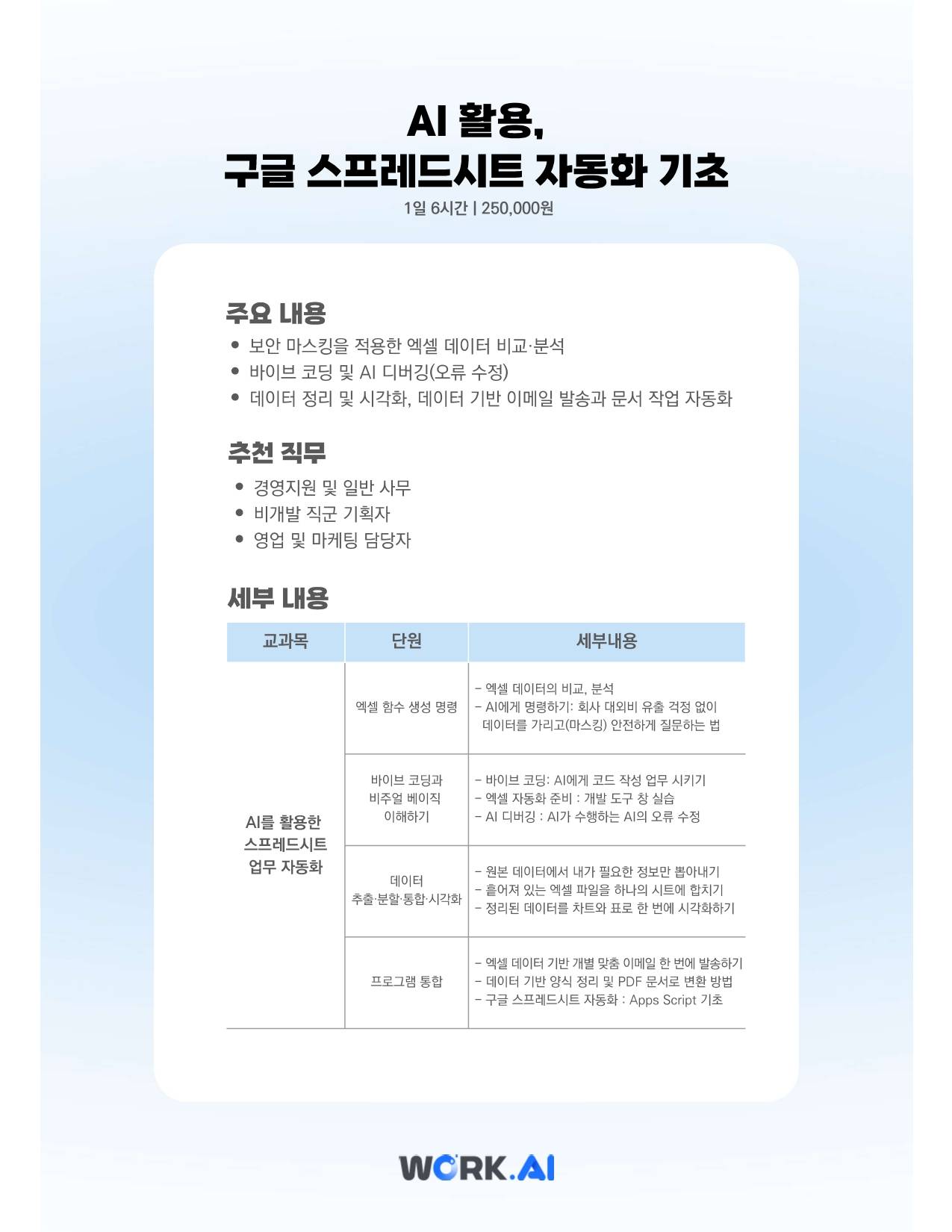[한국팹리스산업협회] 95% 환급 특가! AI x 구글 스프레드시트 업무 자동화 기초 실무 과정