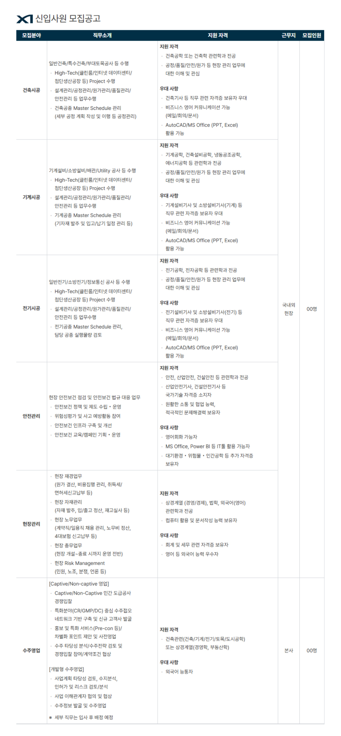 [자이C&A] 2026년 정규직 신입사원 채용