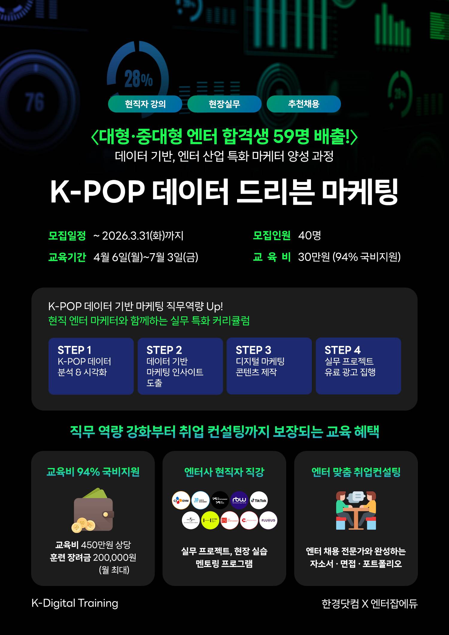 [94% 국비지원] 4대기획사 전/현직자와 함께 하는 K-POP 데이터 드리븐 마케팅 5기 모집