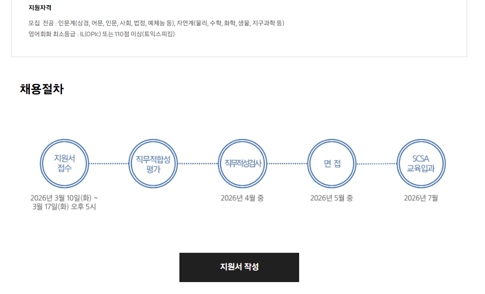 [삼성전자 DX] 2026 Samsung Convergence SW Academy 모집 공고