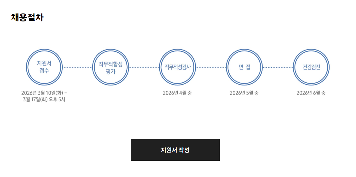 [삼성바이오에피스] 2026년 상반기 3급 신입사원 채용 공고