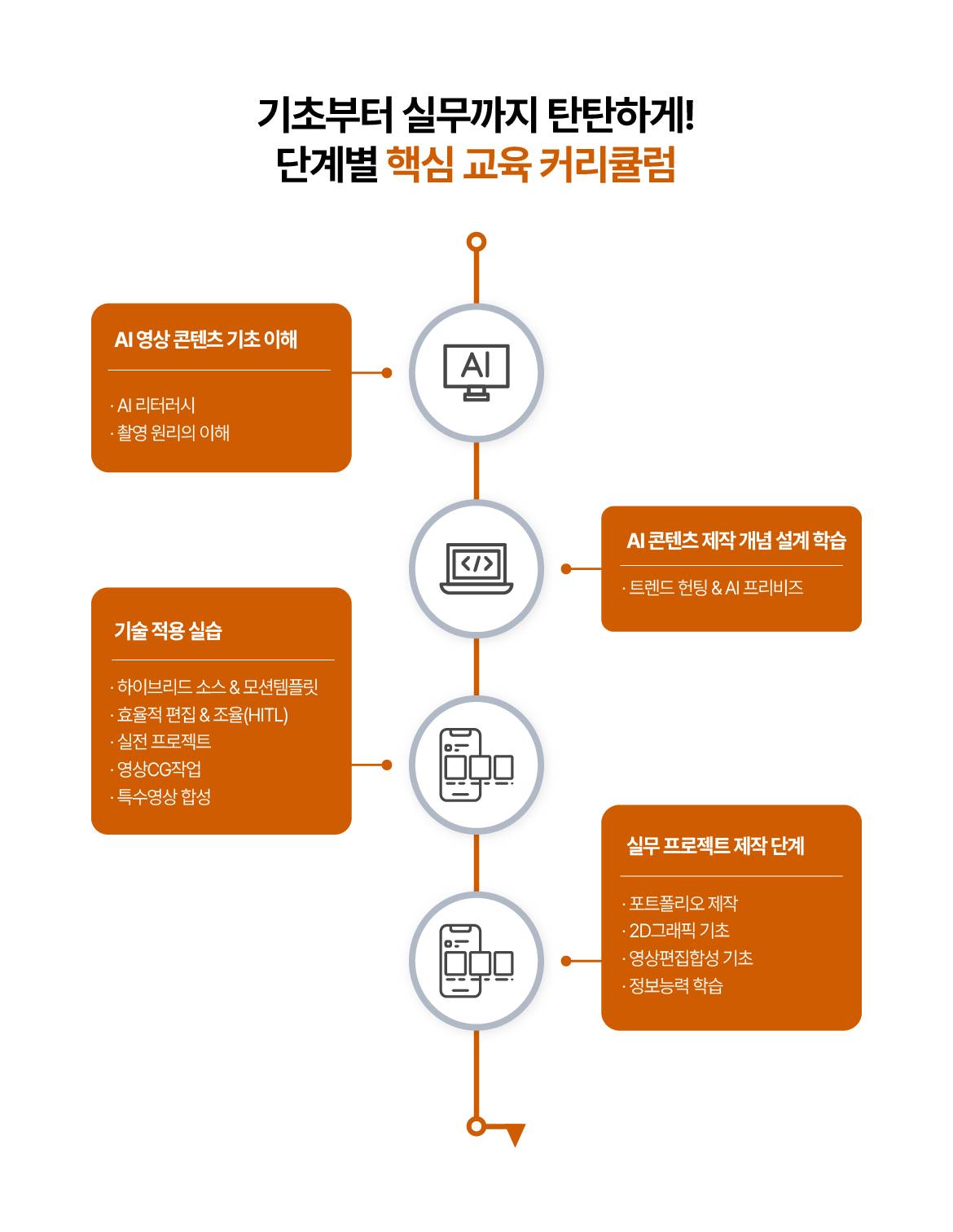 [국제직업전문학교] AI기반 차세대 영상편집과 모션디자인 마스터 과정