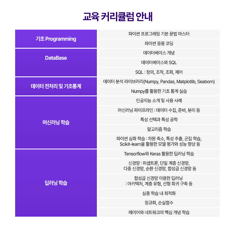 [국제인재개발원] 파이썬활용 빅데이터분석 전문가