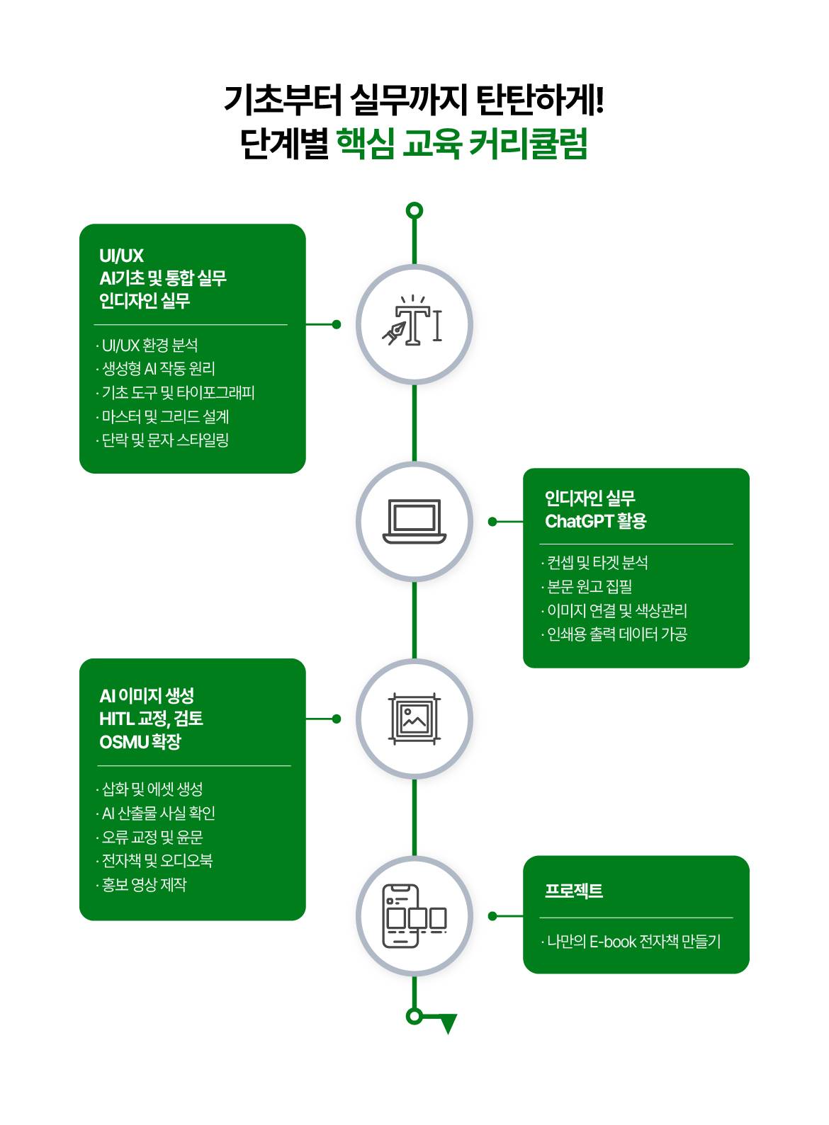 [THE국제직업전문학교] AI 활용 나만의 E-book(전자책) 제작 과정
