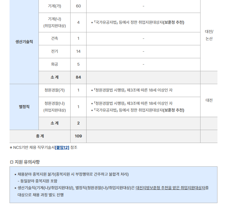 [한전원자력연료] 2026년 상반기 신입