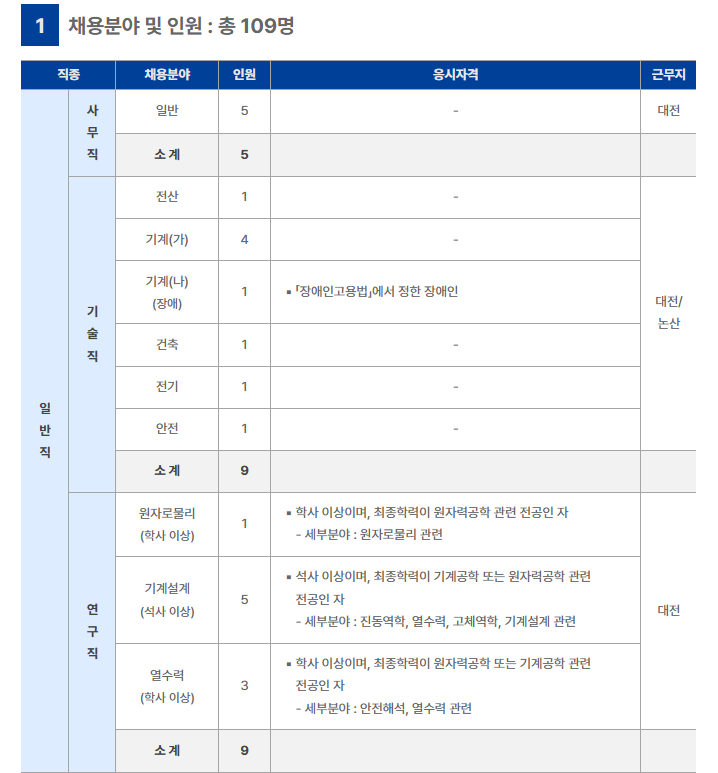 [한전원자력연료] 2026년 상반기 신입