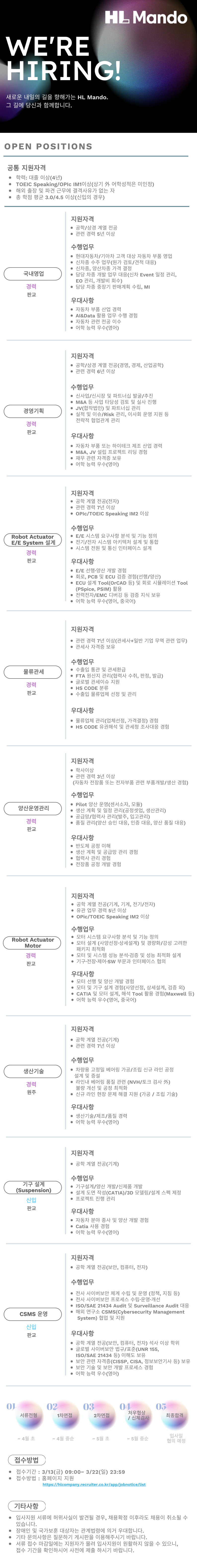 [HL만도] 2026년 3월 신입/경력 수시채용(판교,원주)
