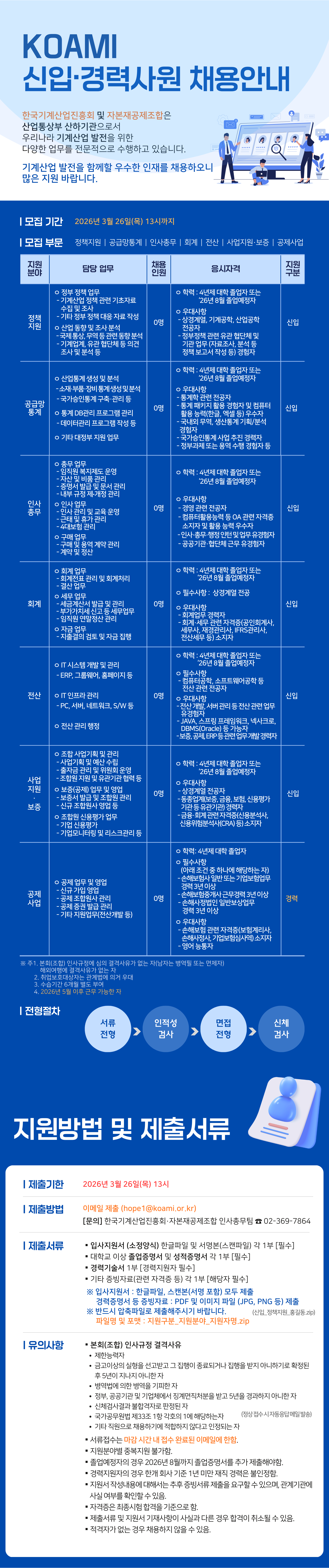 [한국기계산업진흥회] 신규 정규직(신입 및 경력) 채용공고
