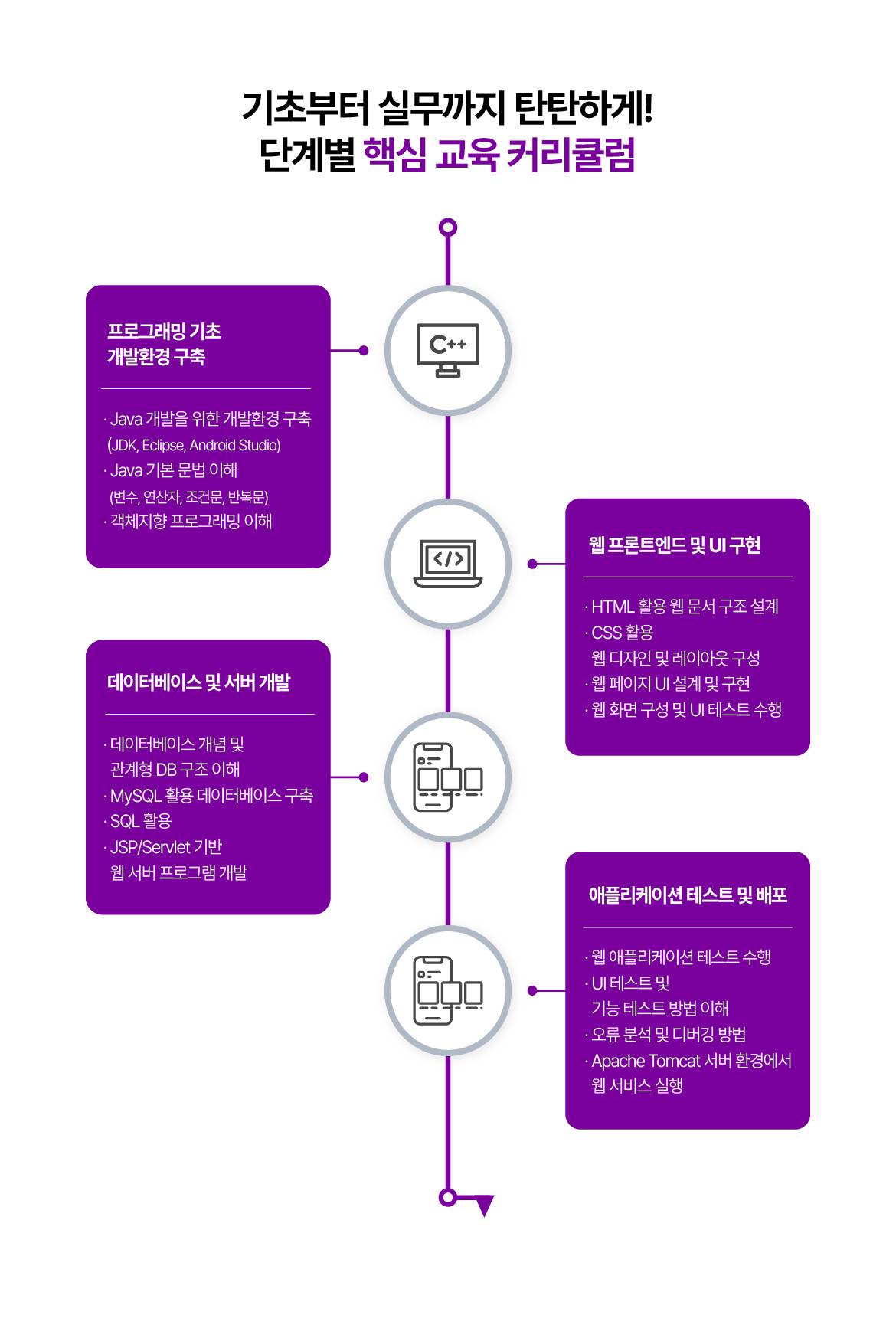 [국제인재개발원] 자바(Java) 풀스택 웹&앱 개발자 양성 및 정보처리산업기사