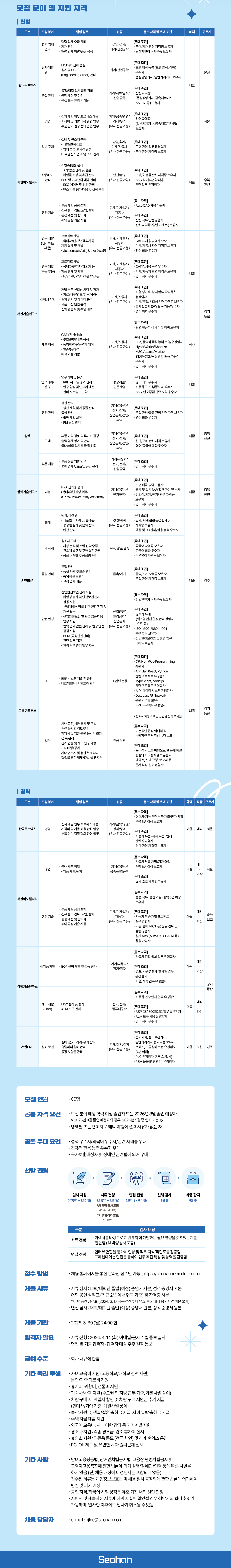 [서한그룹] 2026년 공개채용