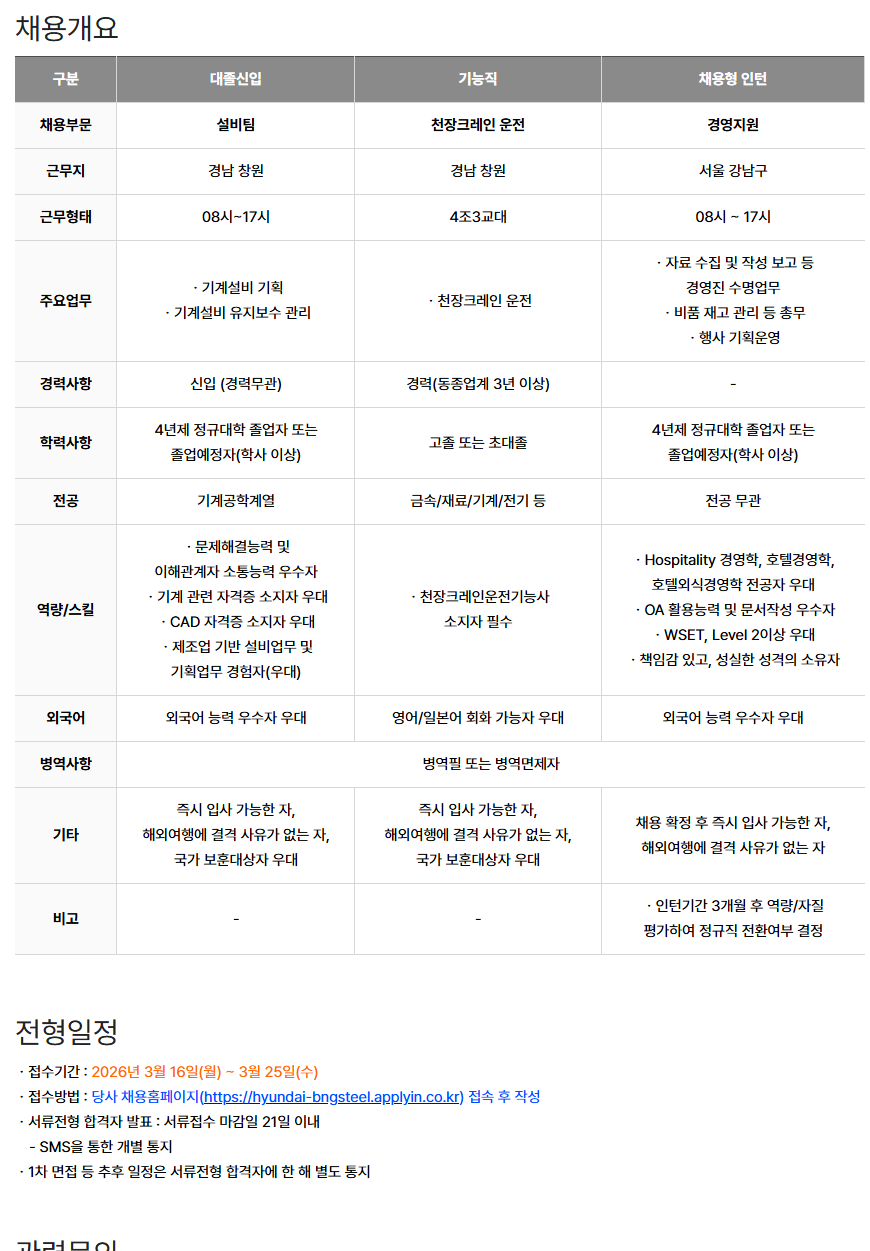 [현대비앤지스틸] 대졸 신입사원 및 기능직 채용