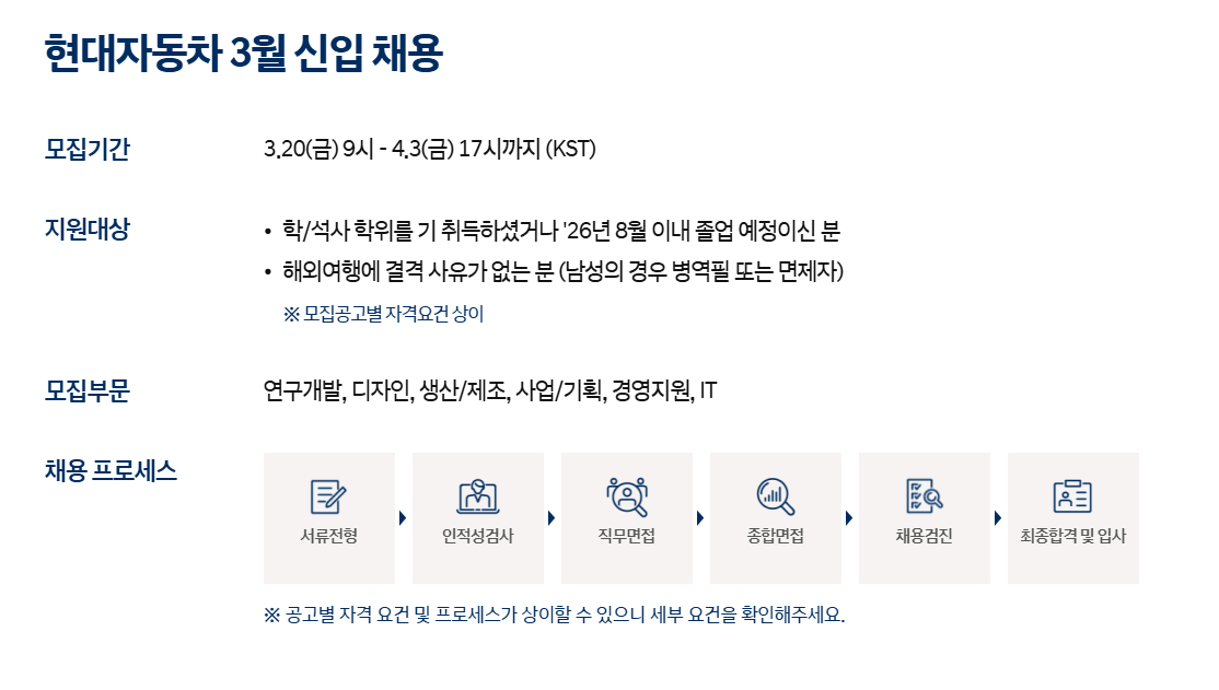 [현대자동차] 3월 신입 채용 (연구개발)