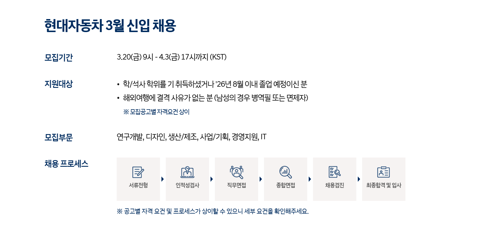 [현대자동차] 3월 신입 채용 (디자인)
