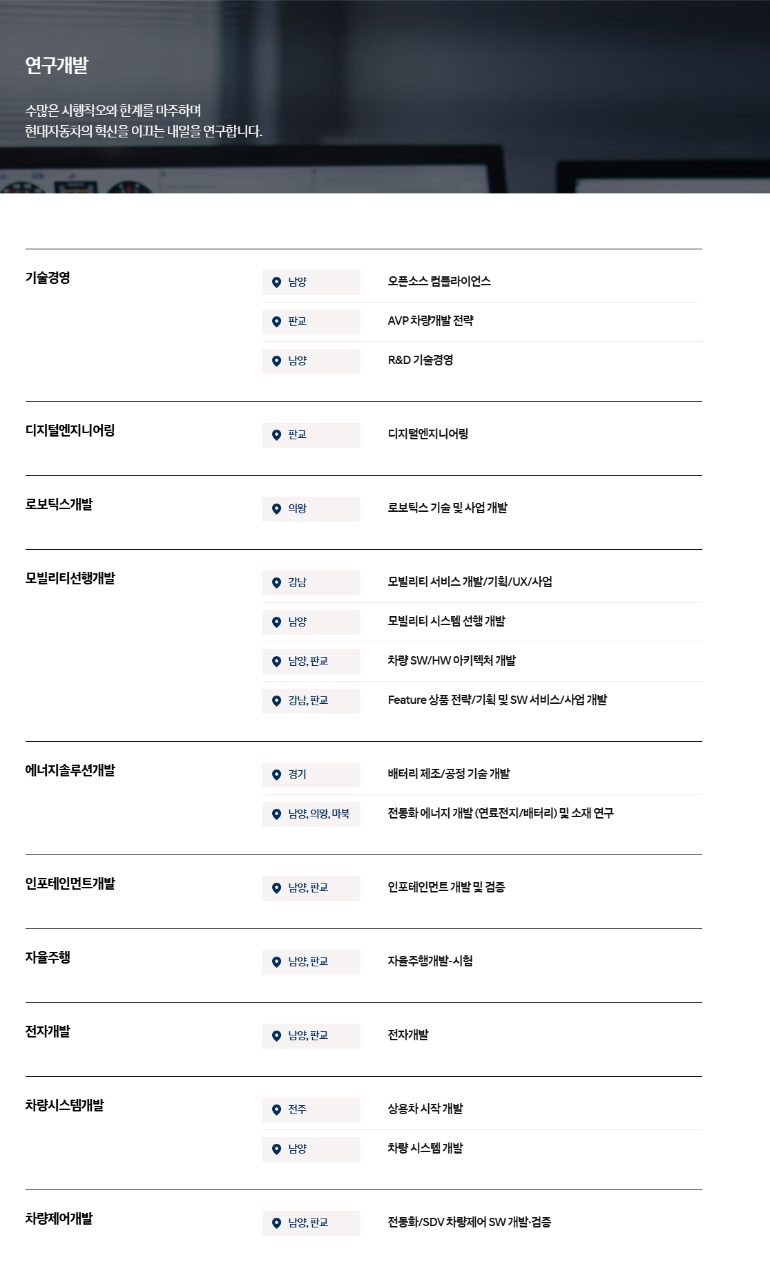 [현대자동차] 3월 신입 채용 (연구개발)