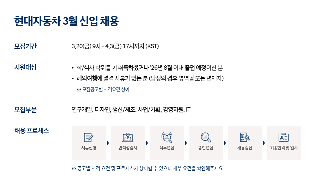 [현대자동차] 3월 신입 채용 (생산/제조)