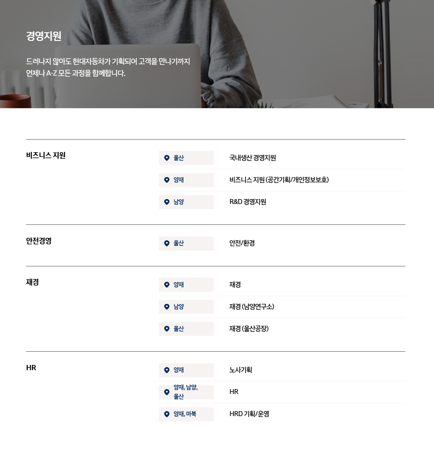 [현대자동차] 3월 신입 채용 (경영지원)