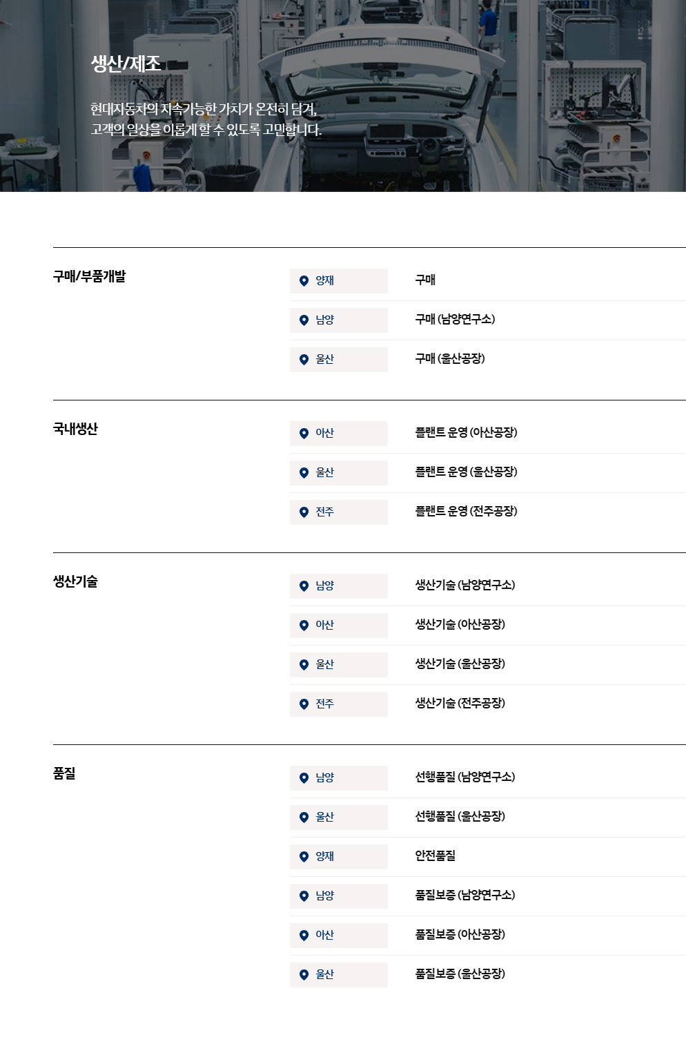 [현대자동차] 3월 신입 채용 (생산/제조)