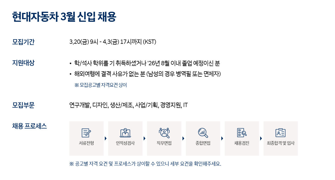 [현대자동차] 3월 신입 채용 (사업/기획)