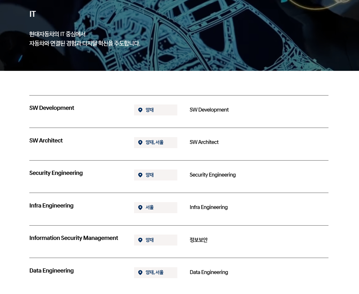 [현대자동차] 3월 신입 채용 (IT)