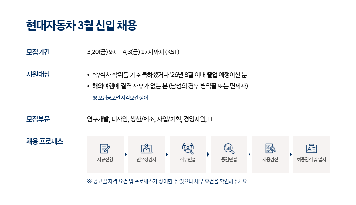 [현대자동차] 3월 신입 채용 (IT)