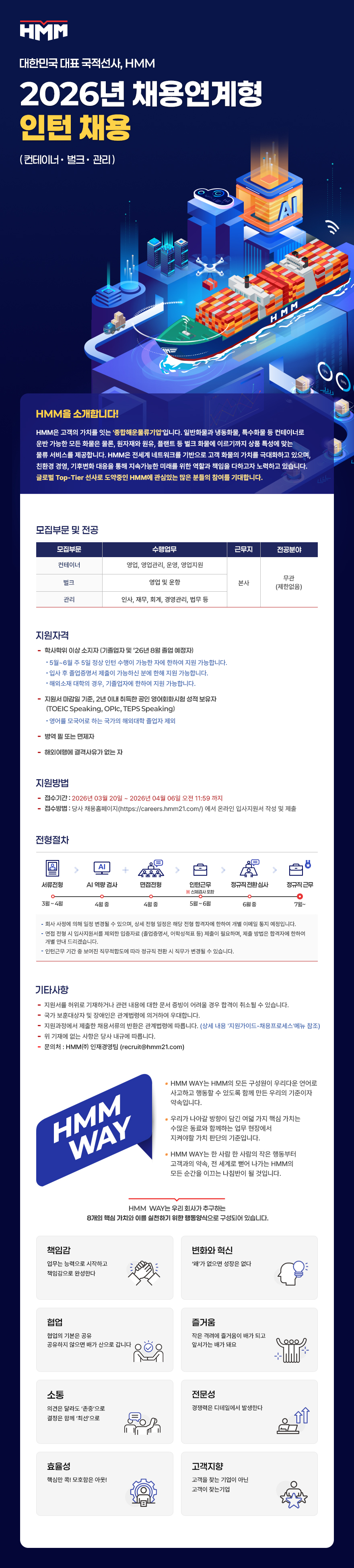 [HMM] 2026년 채용연계형 인턴 채용