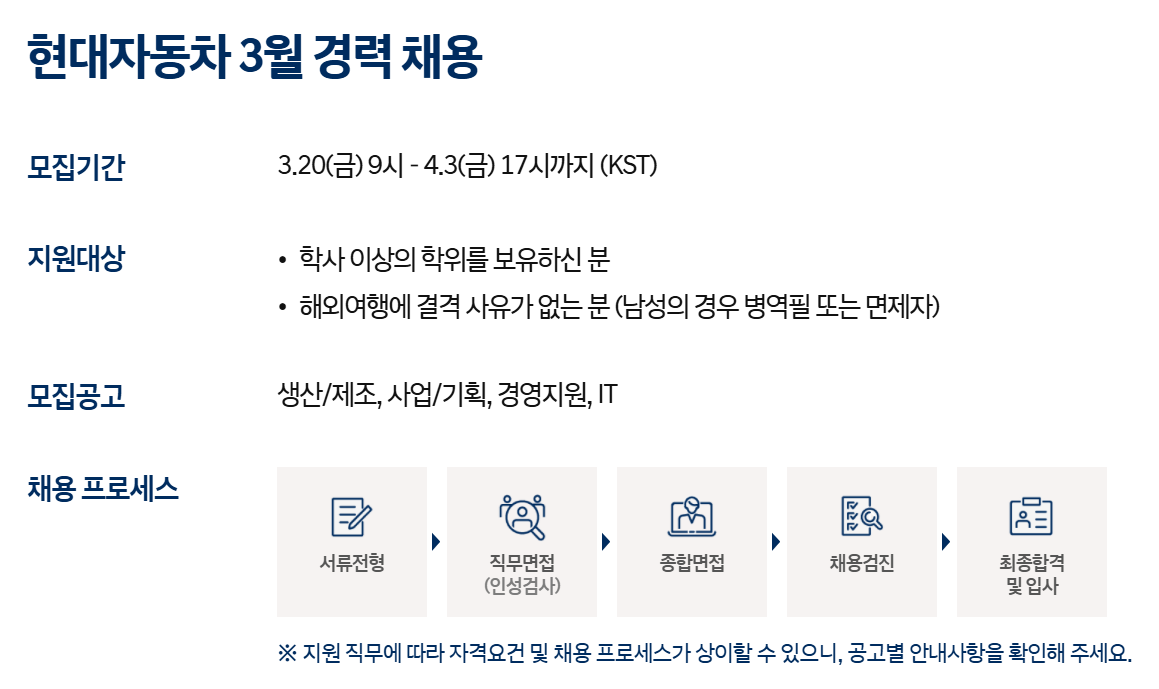 [현대자동차] 3월 경력 채용 (IT)