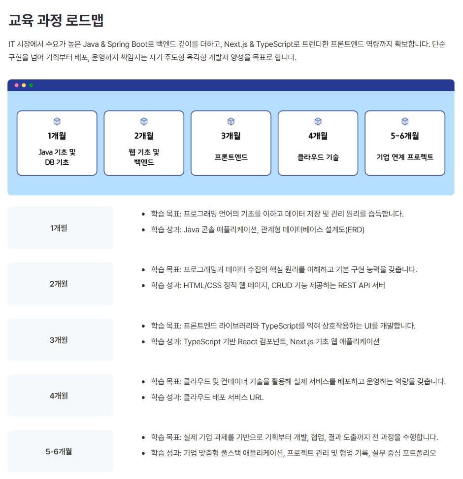 은행/금융IT 핀테크 100% 연계 기업 인턴십 기회 [핀테크 풀스택개발] 온/오프라인 혼합 부트캠프