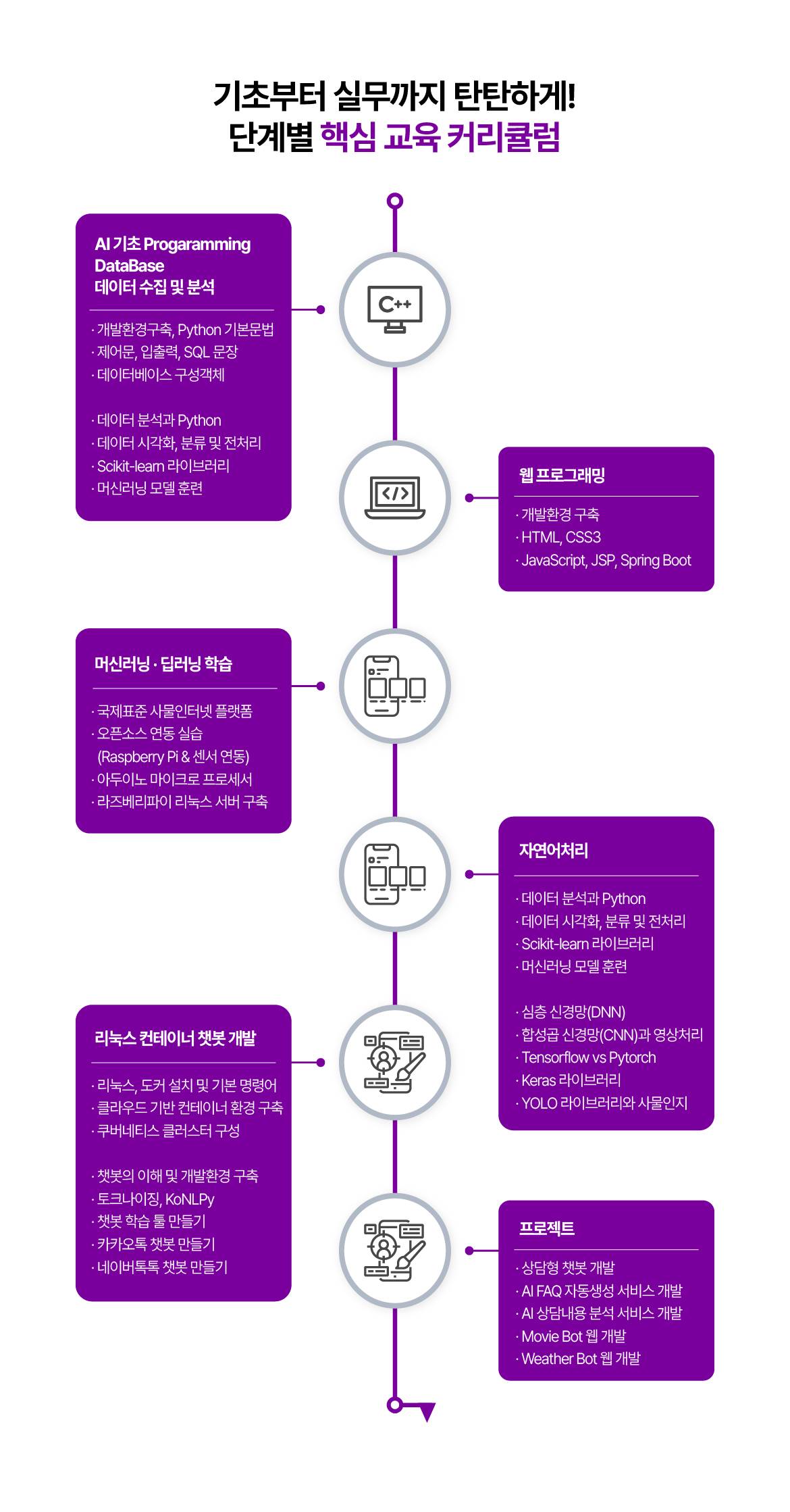 [국제인재개발원] 딥러닝과 자연어처리 기술을 활용한 AI 챗봇 풀스택 서비스 개발