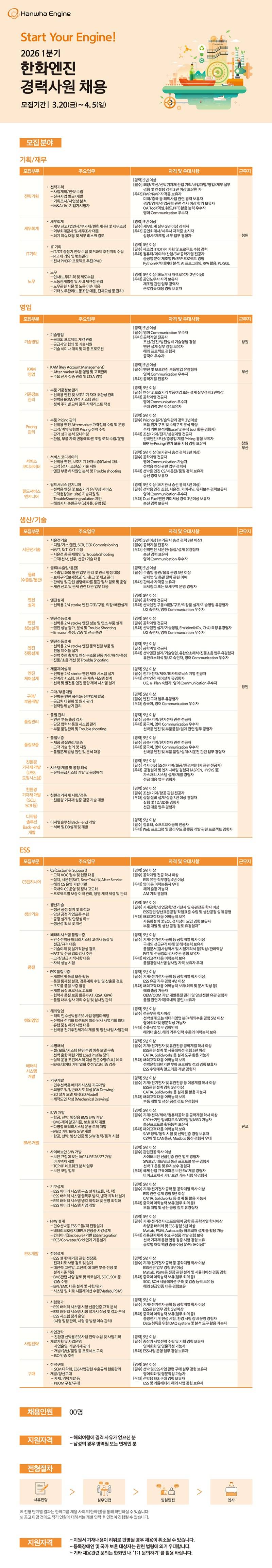 [한화엔진] 2026 1분기 경력사원 채용
