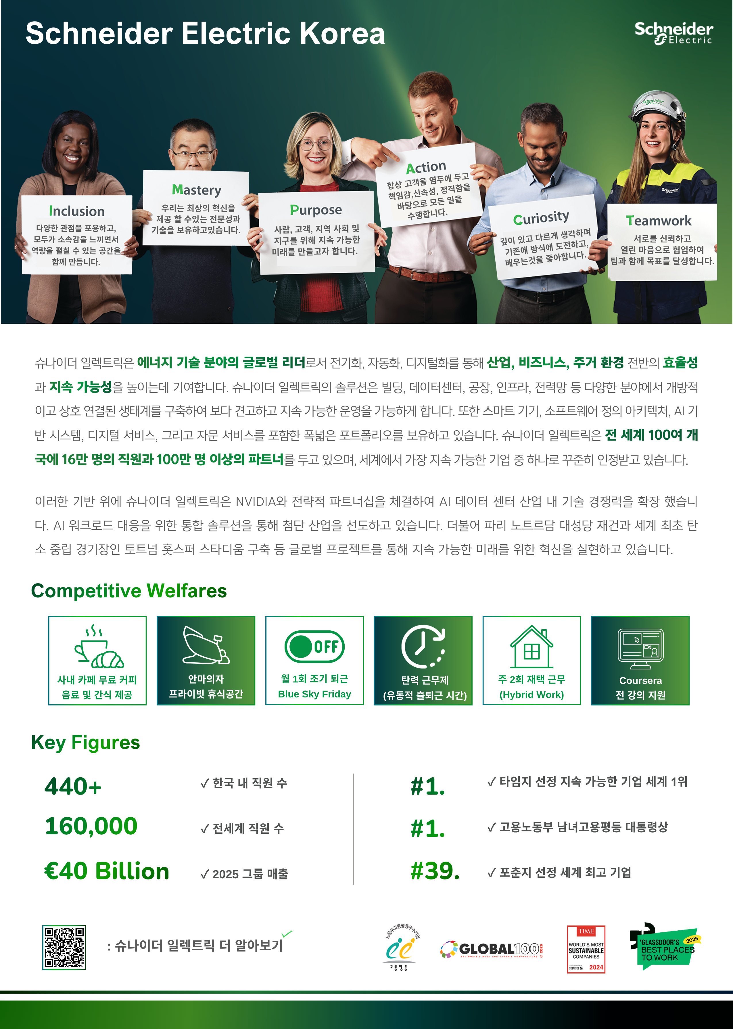 [슈나이더 일렉트릭] 상반기 Step-In 인턴 대규모 채용 - 인사,PR,영업,컨설팅,마케팅,기술영업 등 (근무 기간:4.20~9.4, 하루 5시간 근무)