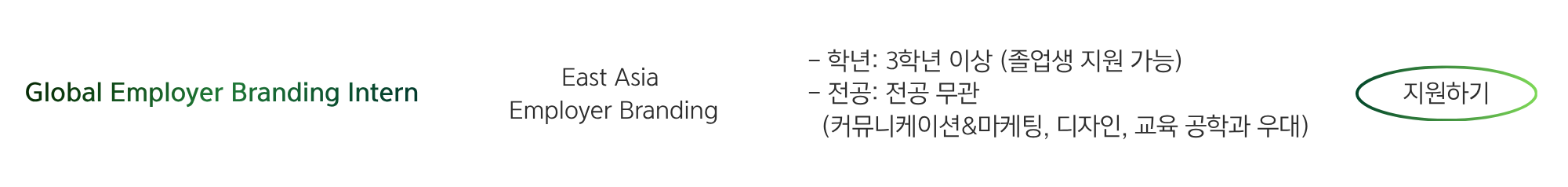 [슈나이더 일렉트릭] 상반기 Step-In 인턴 대규모 채용 - 인사,PR,영업,컨설팅,마케팅,기술영업 등 (근무 기간:4.20~9.4, 하루 5시간 근무)