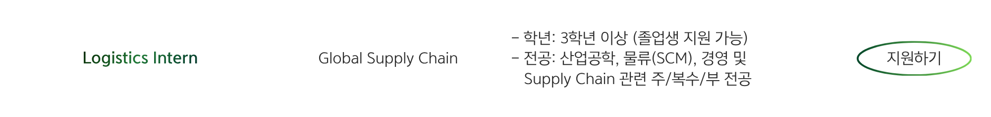 [슈나이더 일렉트릭] 상반기 Step-In 인턴 대규모 채용 - 인사,PR,영업,컨설팅,마케팅,기술영업 등 (근무 기간:4.20~9.4, 하루 5시간 근무)