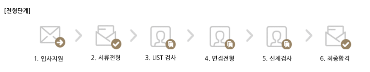 [호텔롯데] 롯데호텔 서울 L-CREW(체험형 인턴) 채용 (4월)