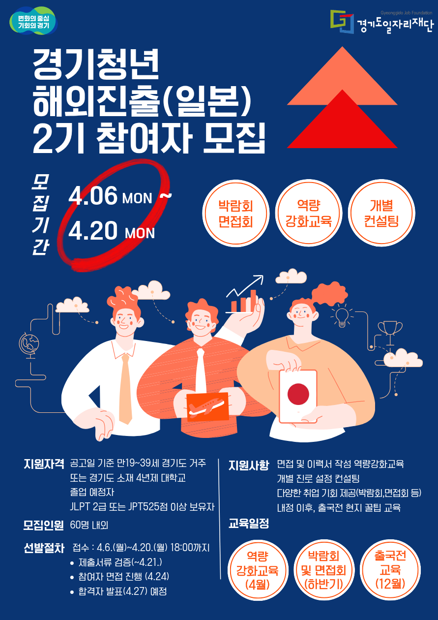 2026년 경기청년 해외진출(일본) 2기