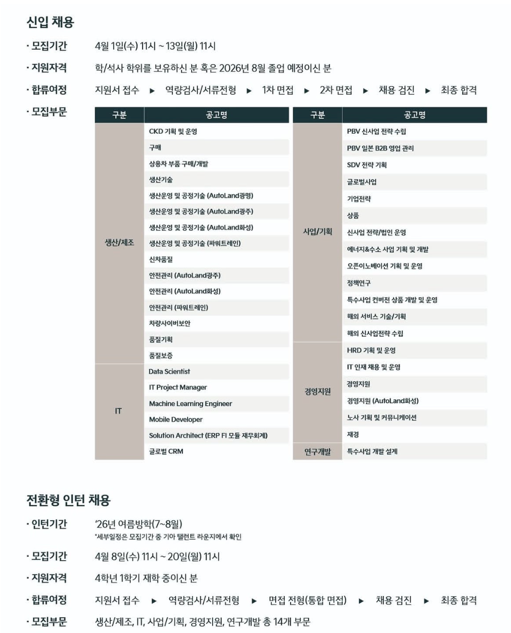 (사전공고) [기아] 2026 상반기 신입/전환형 인턴 채용