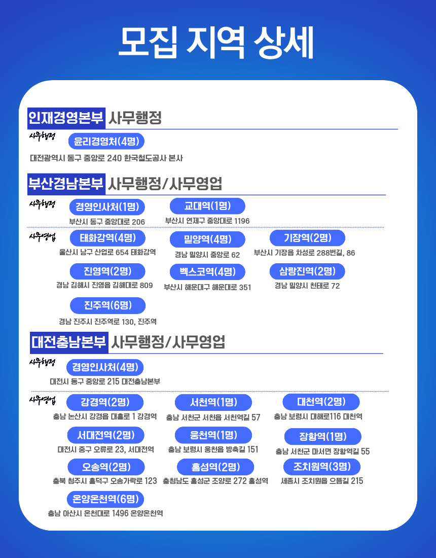 [한국철도공사] 미래내일일경험 인턴 모집