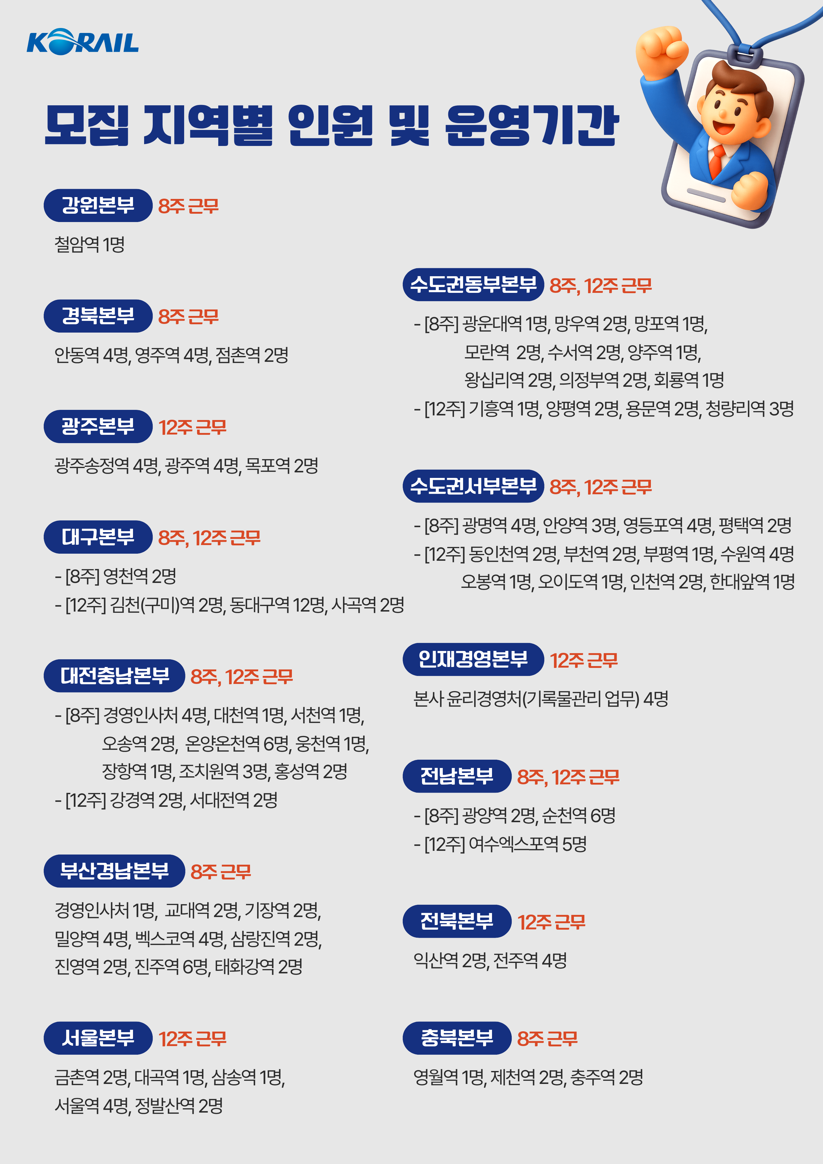 [인턴] 미래내일 일경험 인턴 모집 **한국철도공사(코레일)** 모집