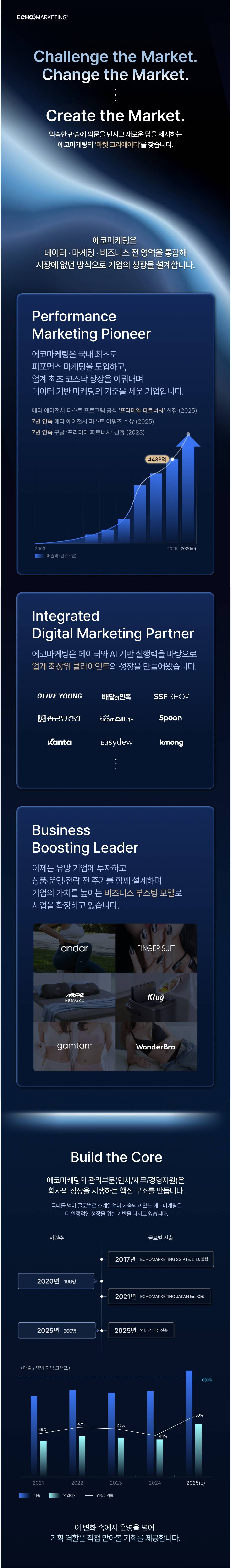 [에코마케팅] 재무팀 주니어,시니어 채용